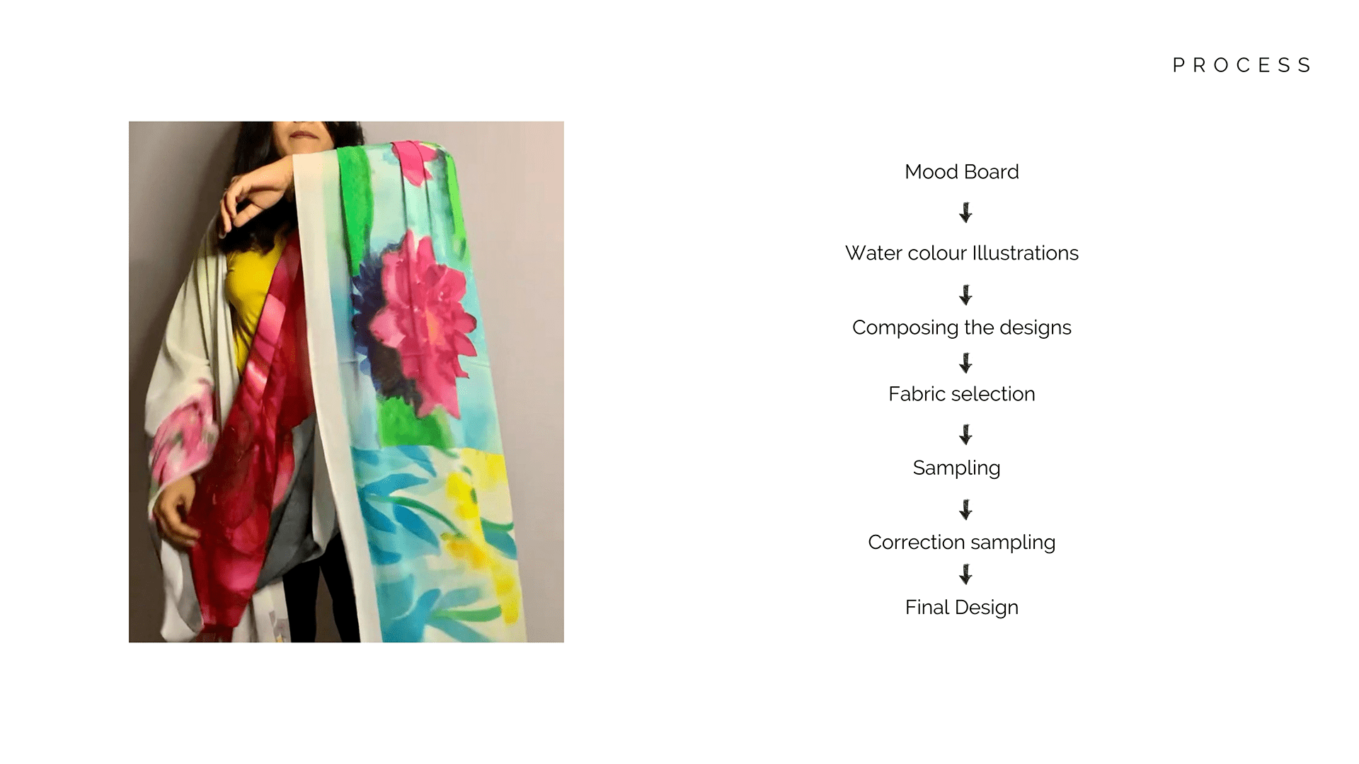 Process flow — mood board through illustration, sampling and final design.